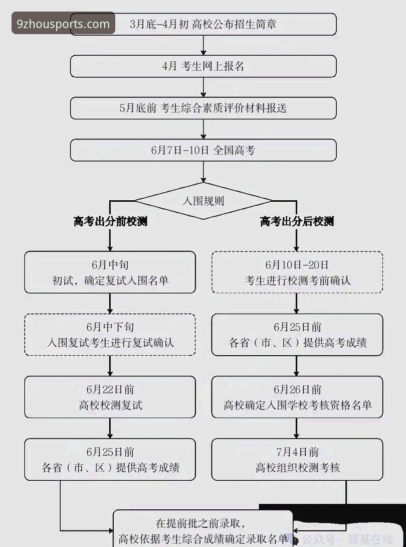 九州体育官网地址推荐实用指南：2025新版功能与注册技巧全掌握